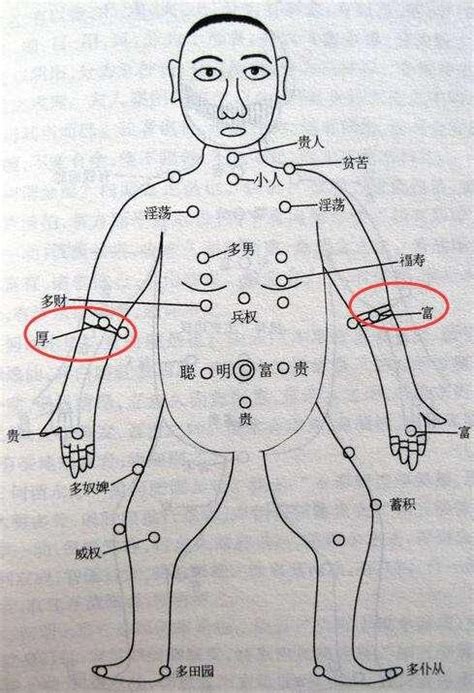 手臂痣|痣的位置与命运：手臂上有痣代表什么寓意